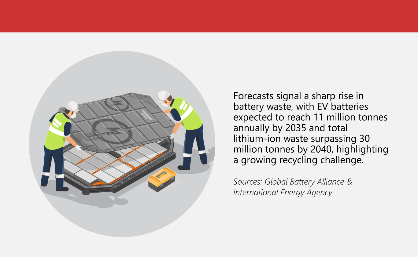 The-New-Life-of-EV-Batteries