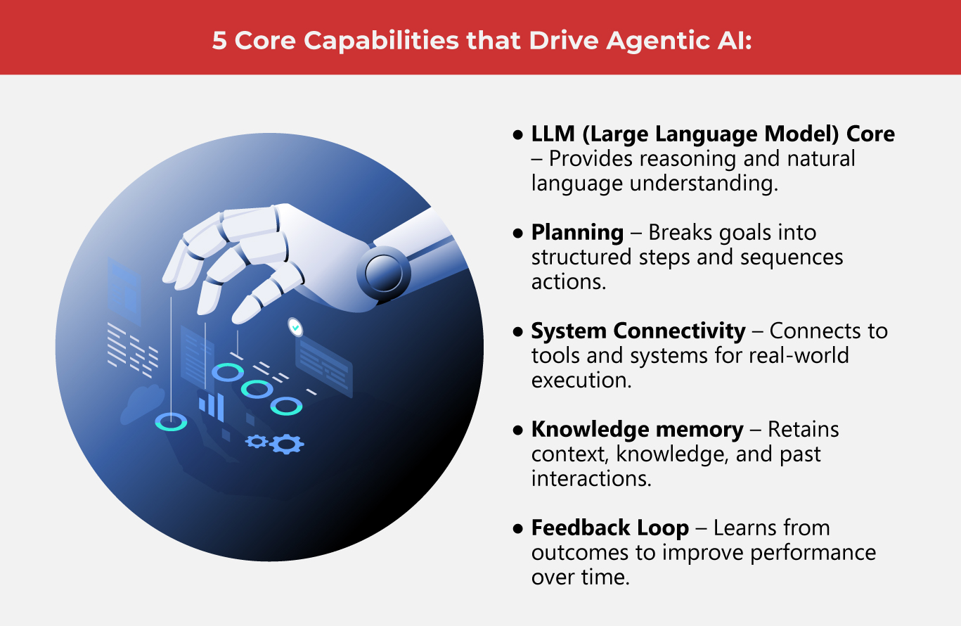 The-Rise-Of-Agentic-AI-In-EMS
