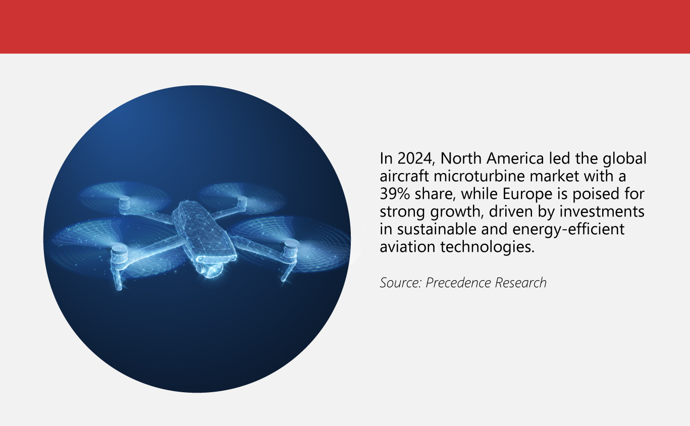 The rise of microturbines for drones