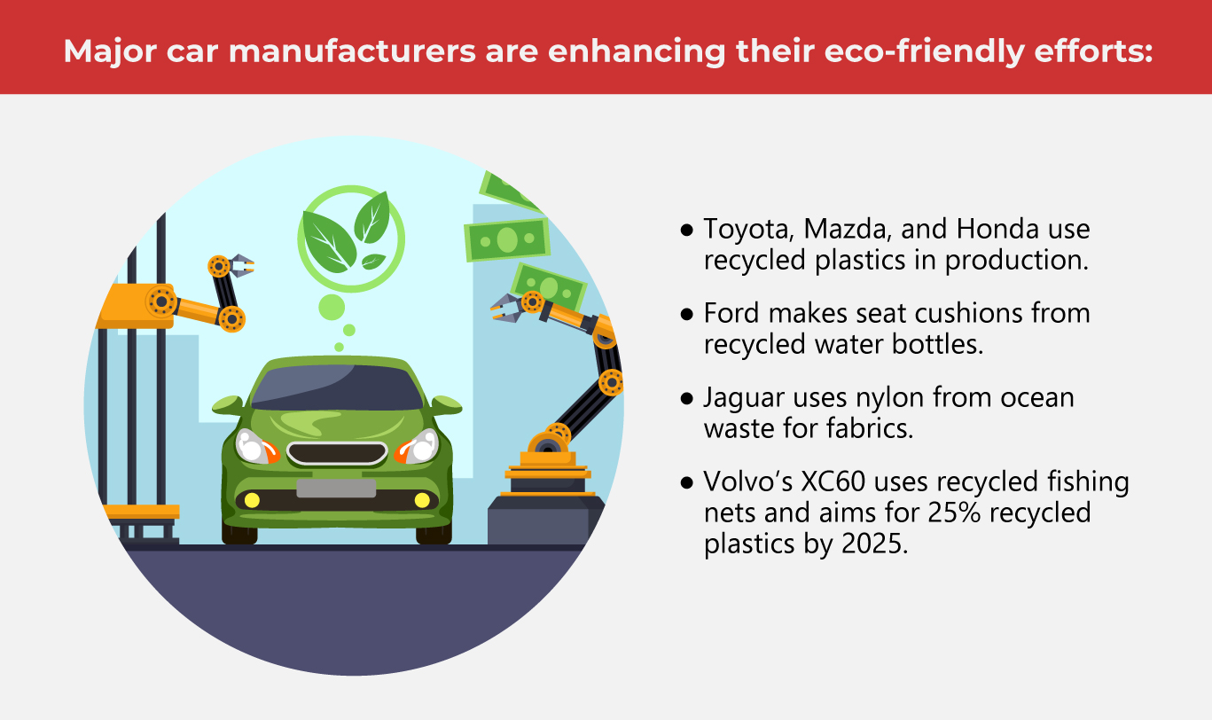The Rise of Sustainable Automaking 