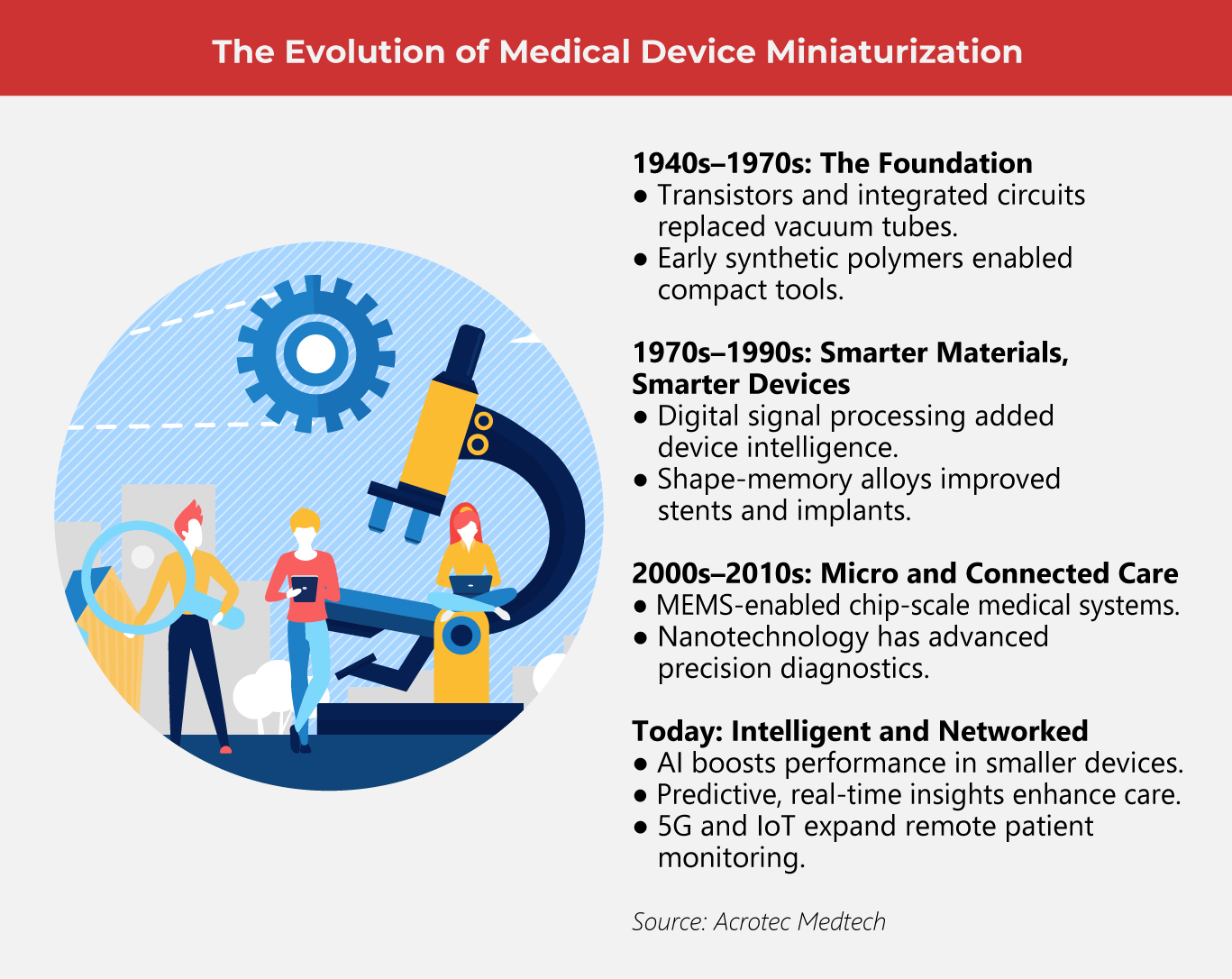 The-Shift-Toward-Smaller,-Smarter-Care