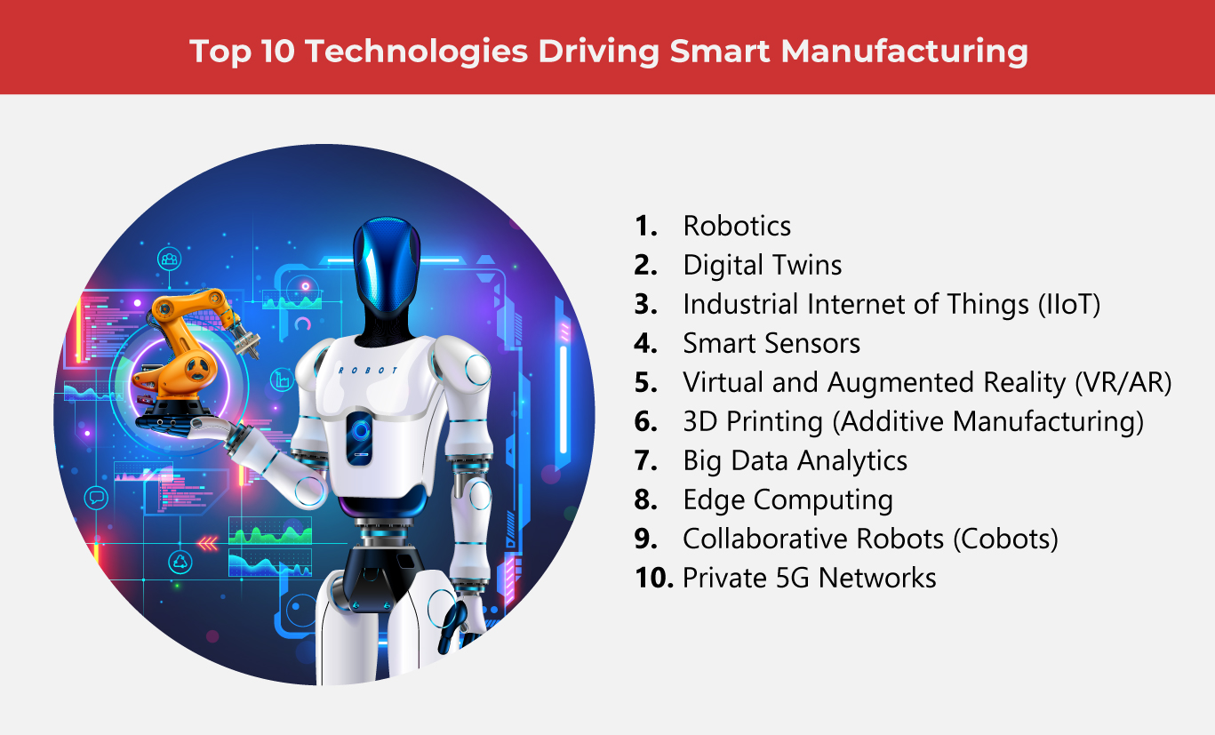 Tomorrow's-Smart-Cities-Are-on-the-Rise