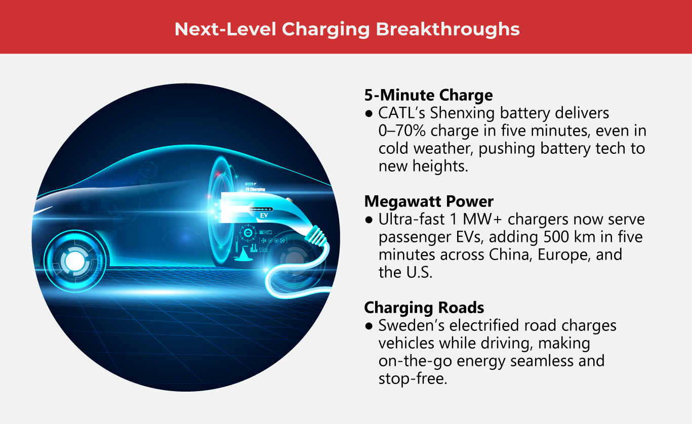 Next-Level Charging Breakthroughs