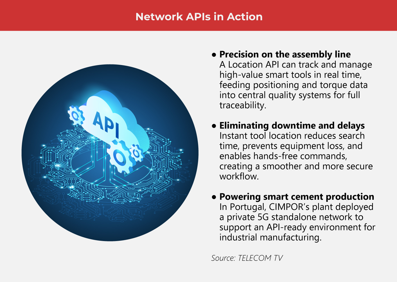 Top-Network-API-Trends-Shaping-2026