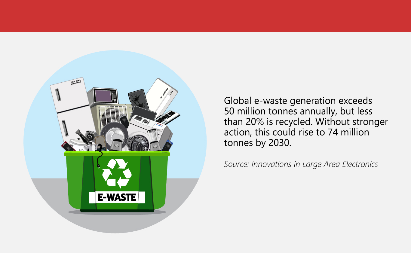 Top-Solutions-to-the-World's-Growing-E-Waste