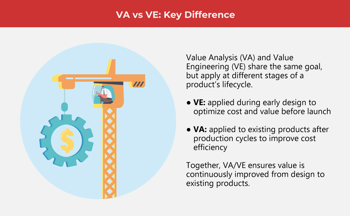 Value-Engineering_-Better-Products-and-Lower-Costs