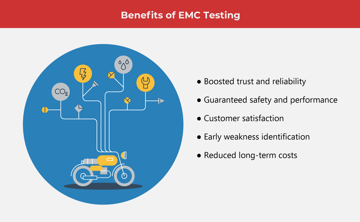 What-Is-EMC-Testing-for-Motorbikes-and-Why-Does-It-Matter