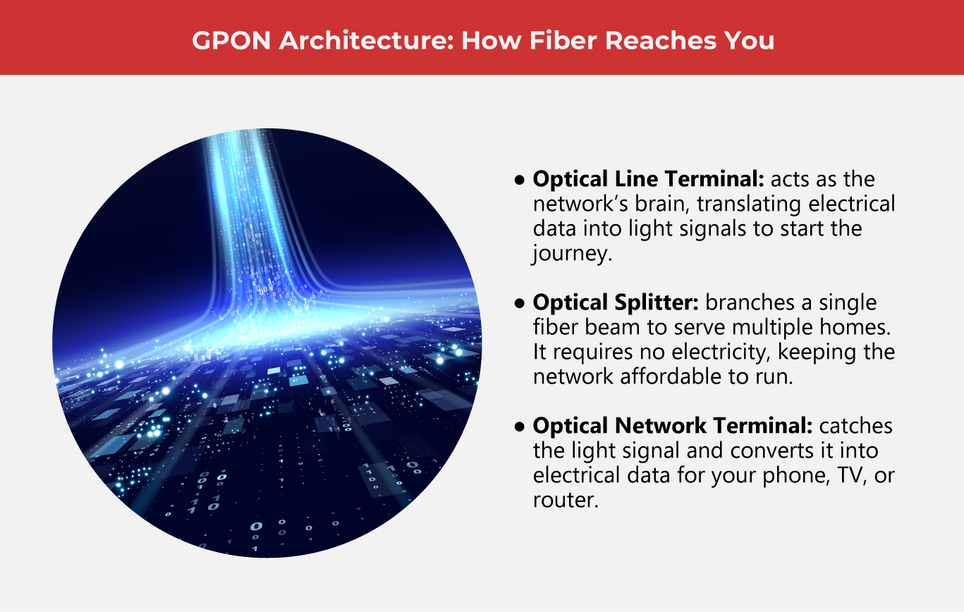 What-Is-GPON_-Know-Why-It-Matters