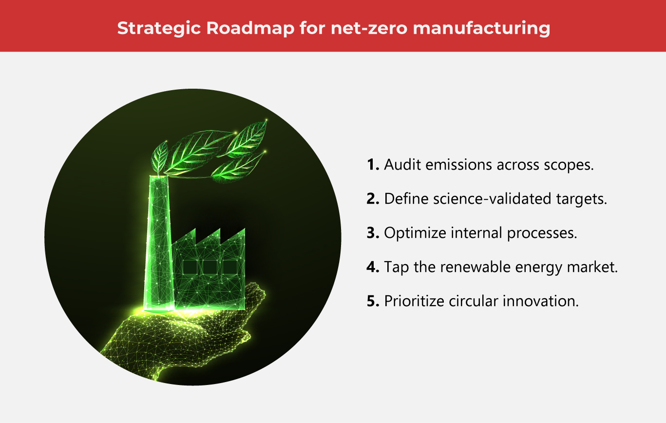 What-Is-Sustainable-Manufacturing-Benefits-&-Technologies