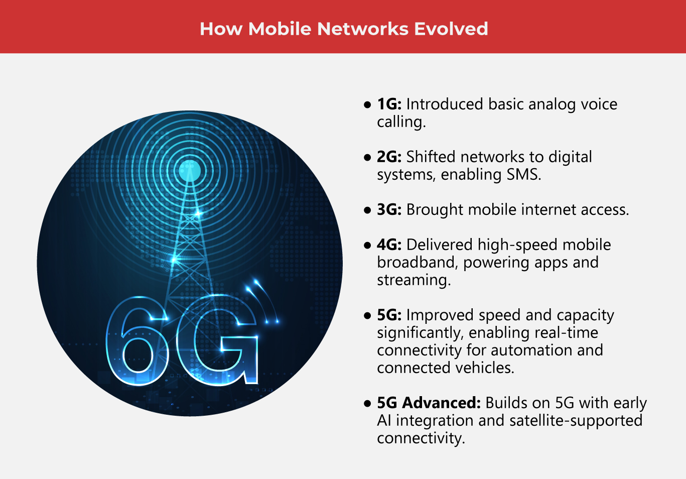 What-is-6G