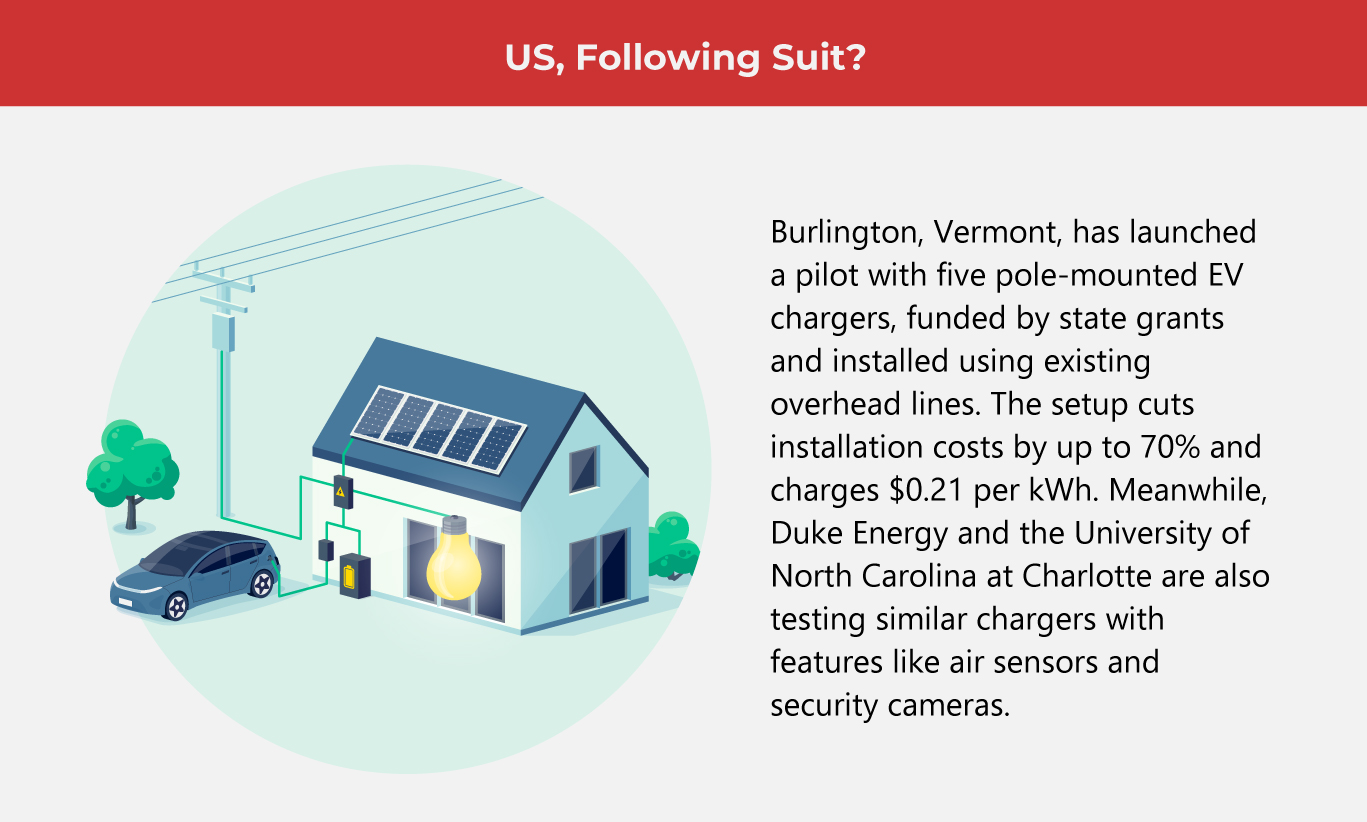 Why Pole Charging Could Be the Next Big Thing in EVs   info