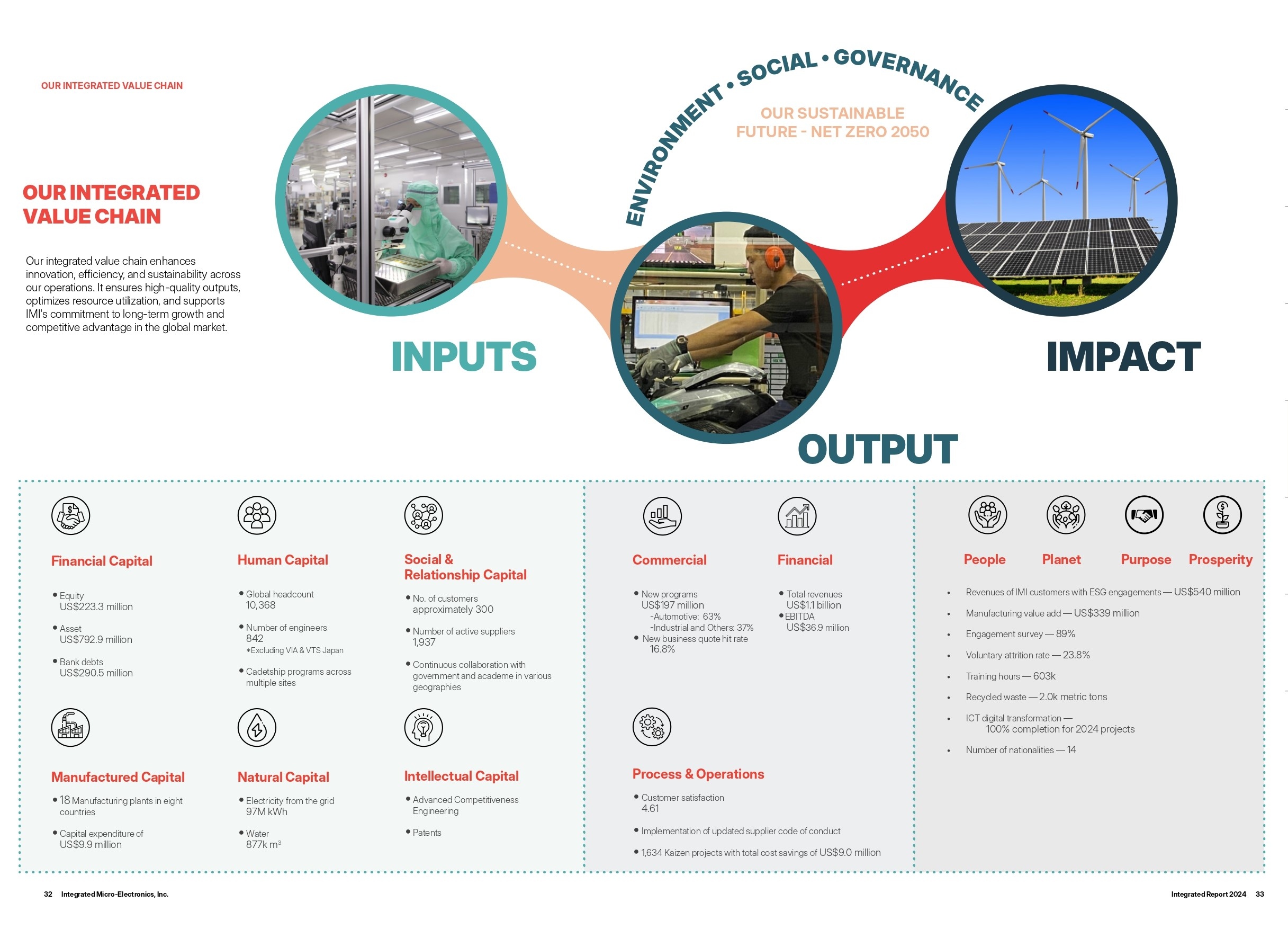 Why Sustainability Is a Competitive Advantage in Electronics Manufacturing