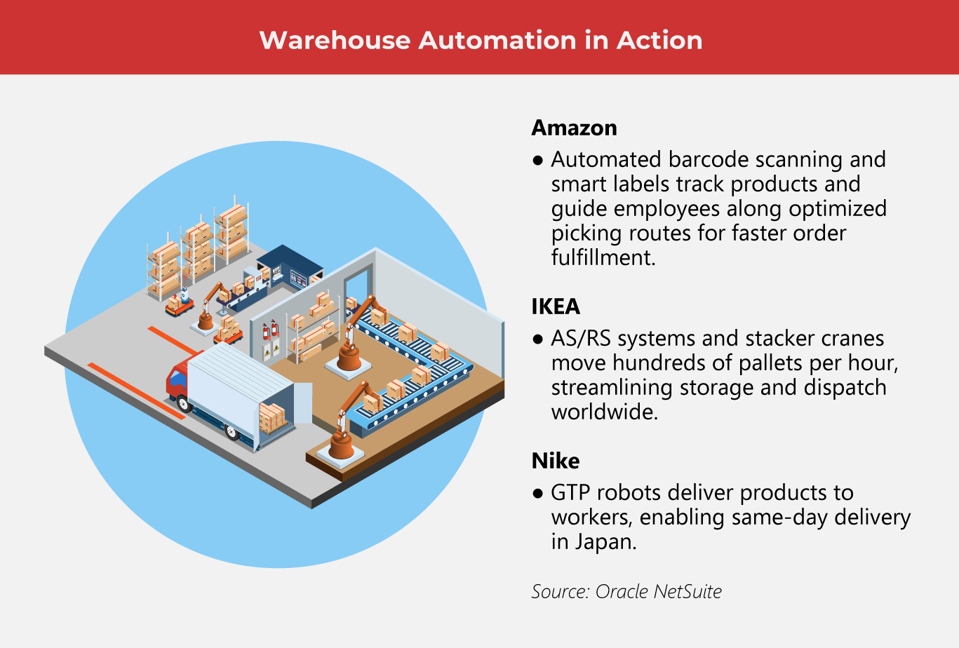 Why Automation Is a Must for Warehouse Leaders like You 
