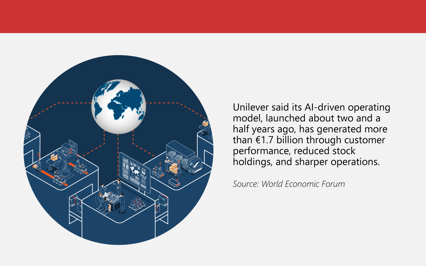 Winning-Supply-Chains-Need-AI