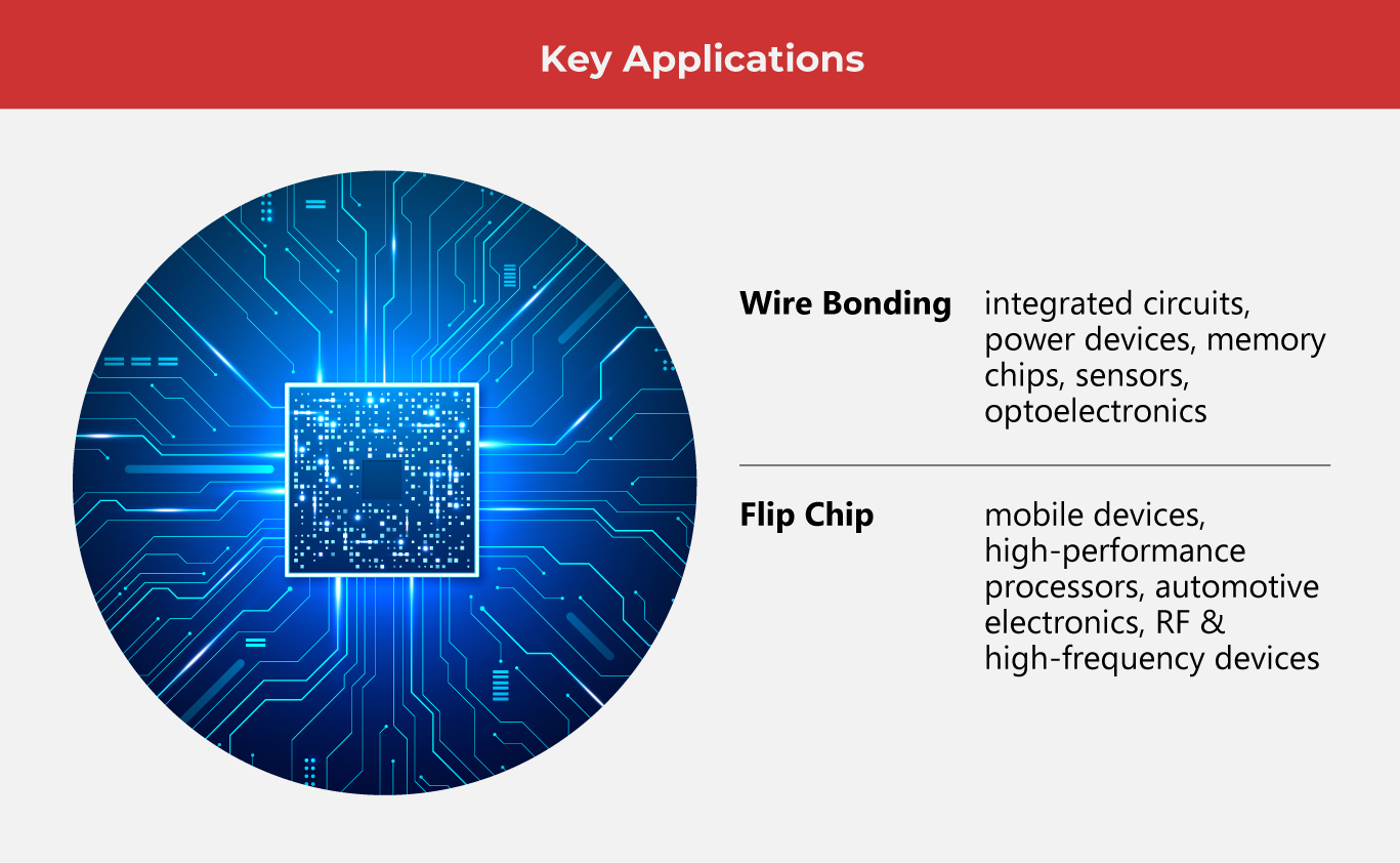 Wire-Bonding-vs.-Flip-Chip-Which-Wins