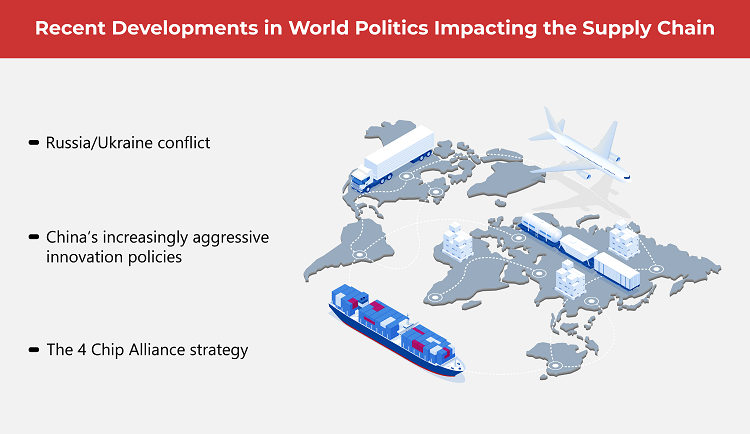 World Politics An Important Link in the Supply Chain