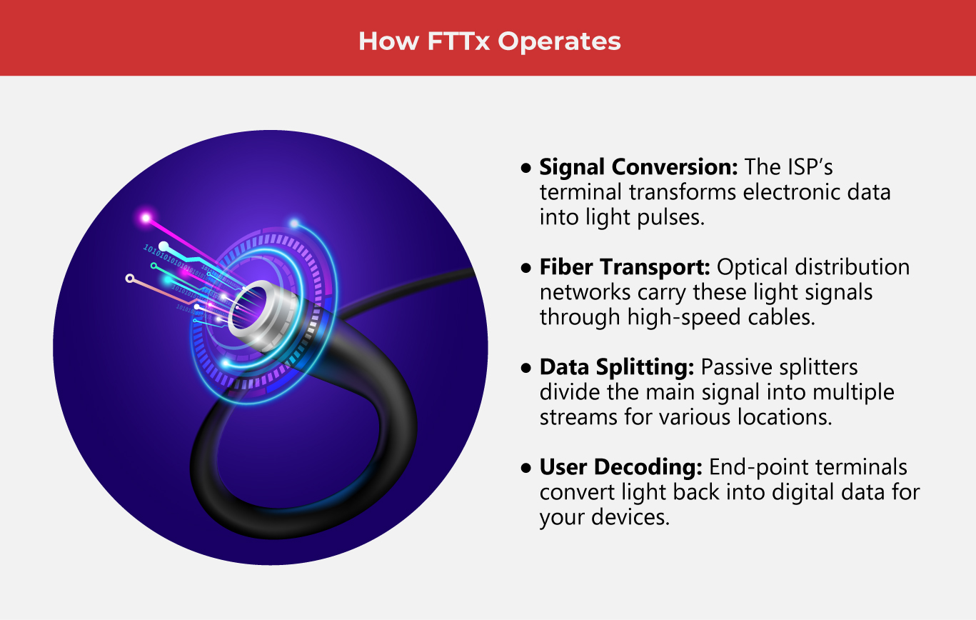 Your-Ultimate-Guide-To-FTTX