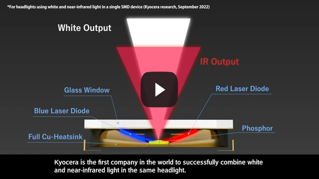 Kyocera's Automotive Night Vision System