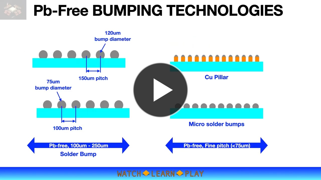 INTRODUCTION TO FLIP CHIP TECHNOLOGY