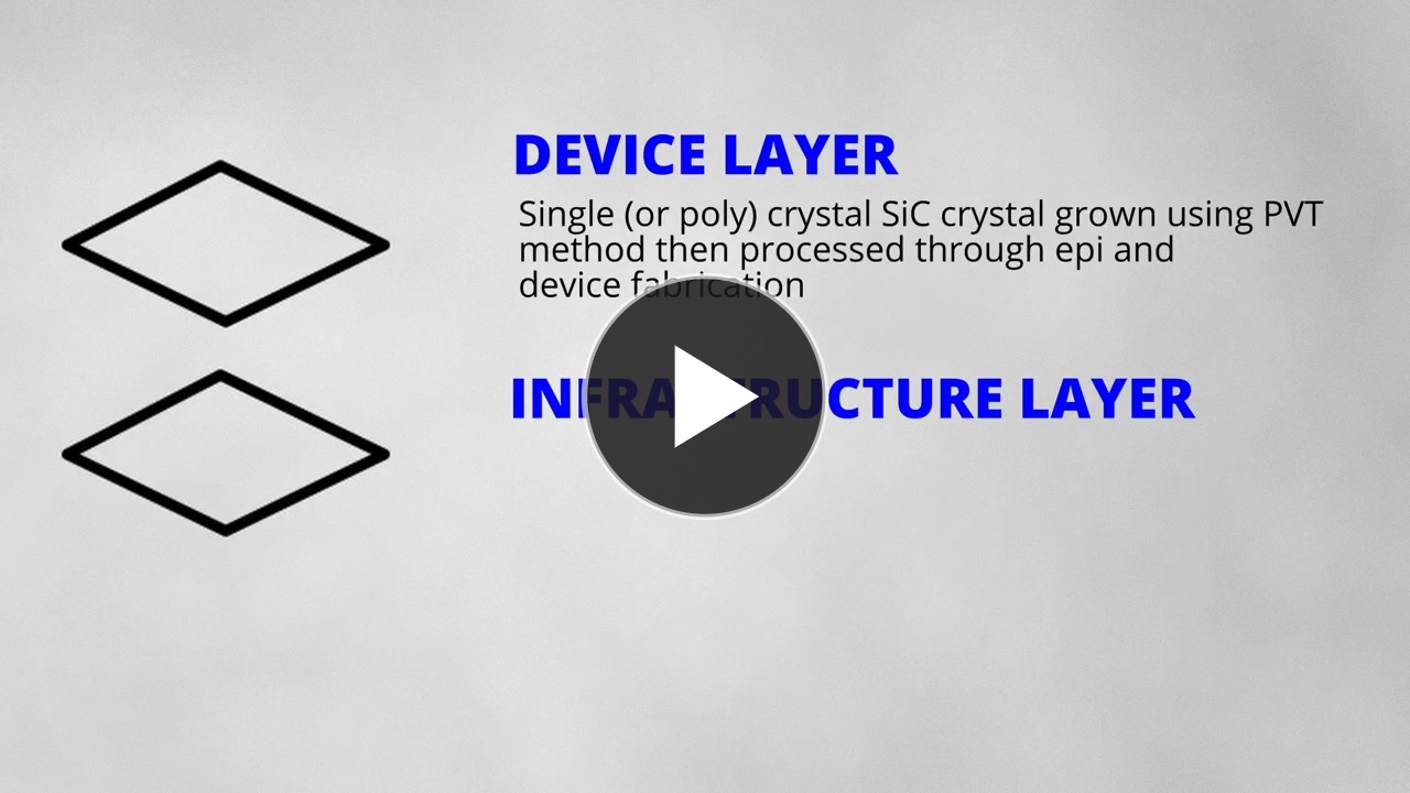 Silicon Carbide Is Entering a New Phase